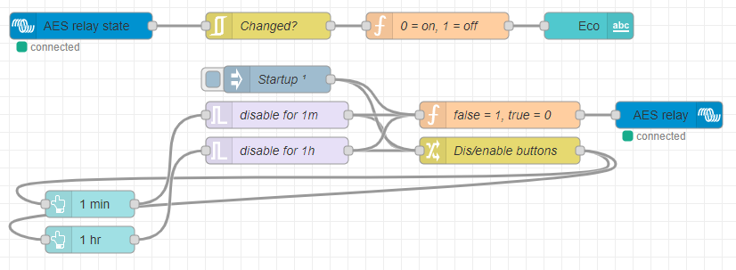 Node-RED flow