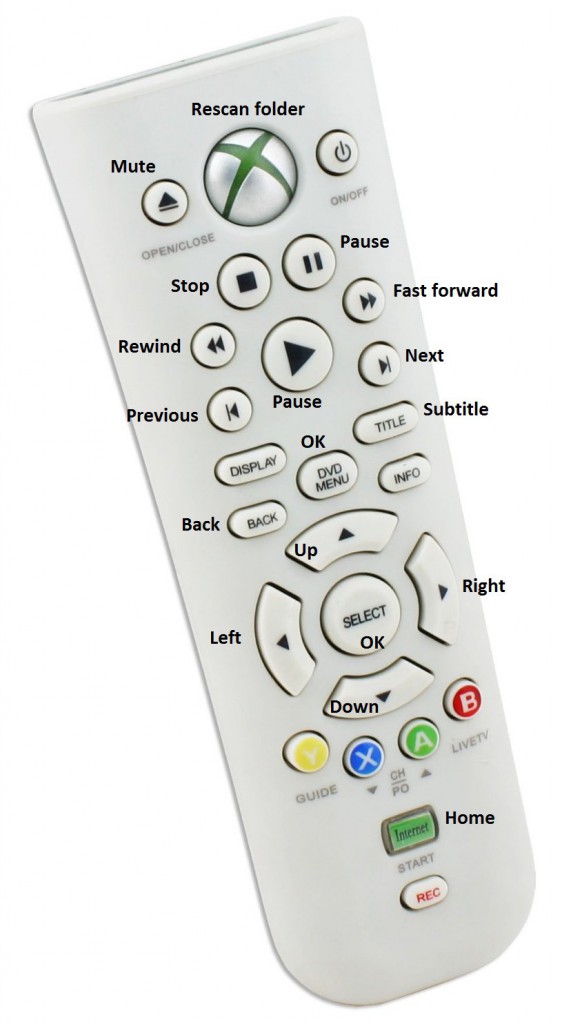 Remote button layout